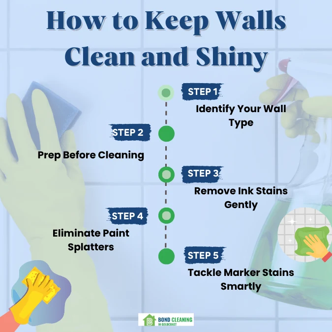 How to Keep Walls Clean and Shiny