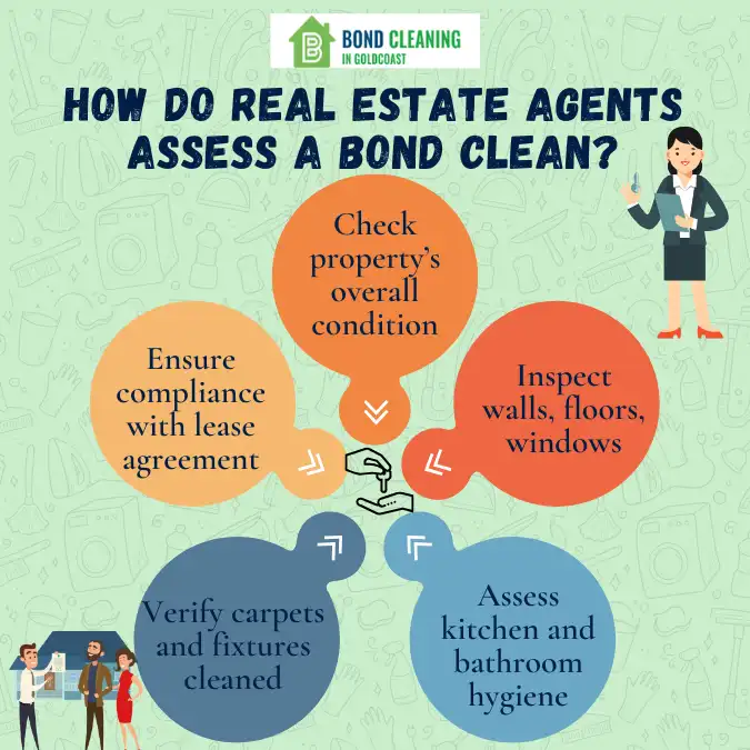 How Do Real Estate Agents Assess a Bond Clean