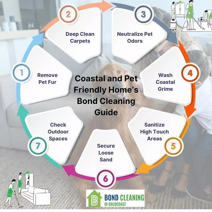 Coastal and Pet Friendly Home’s Bond Cleaning Guide