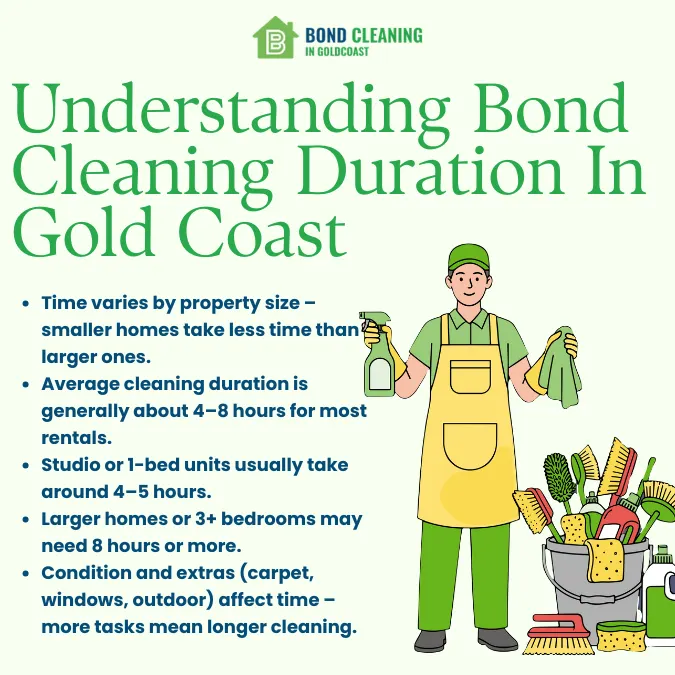 Understanding Bond Cleaning Duration In Gold Coast