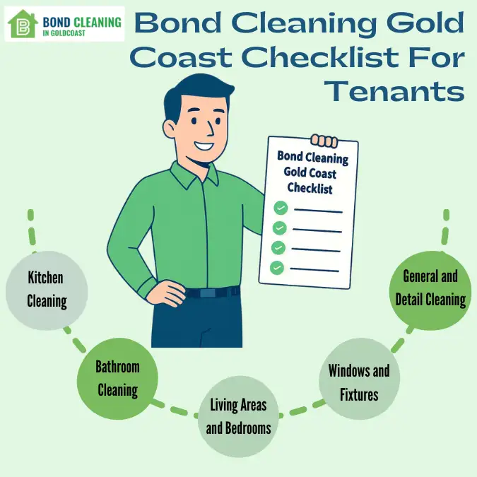 Bond Cleaning Gold Coast Checklist For Tenants