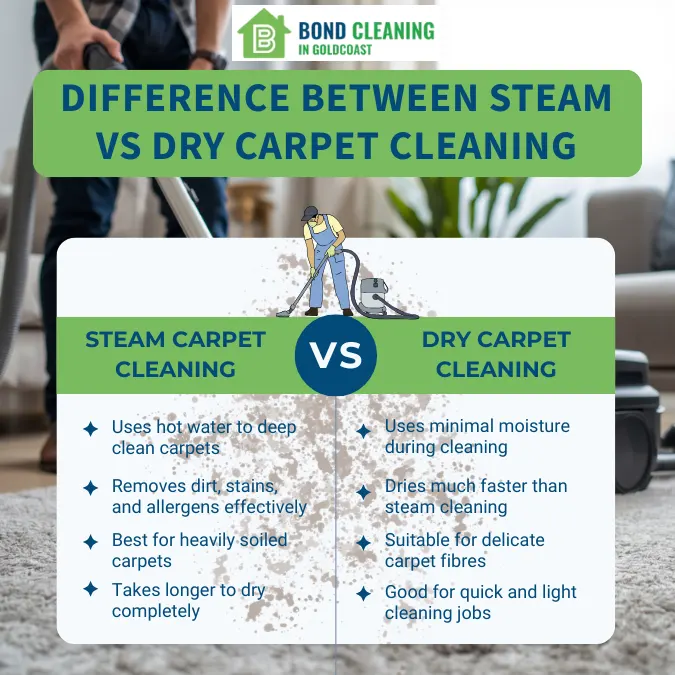 Difference between Steam Vs Dry Carpet Cleaning